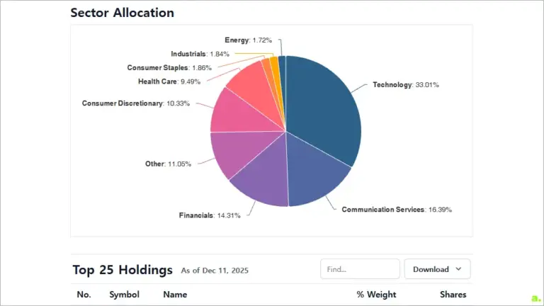 XOVR ETF 구성 종목 확인하기